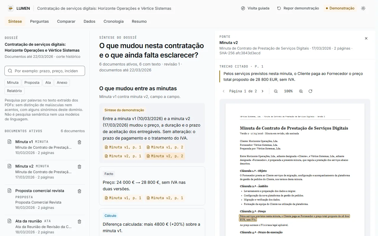 Captura do LUMEN nesta versão: a síntese do dossiê, com a subida do preço entre as minutas, e a página 1 da minuta v2 aberta ao lado, com o trecho do preço realçado.
