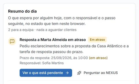 Recorte do resumo do dia da Forma Habitat: «Resposta a Marta Almeida em atraso», com a etiqueta «Em atraso», o responsável e a ação «Ver o que está pendente».