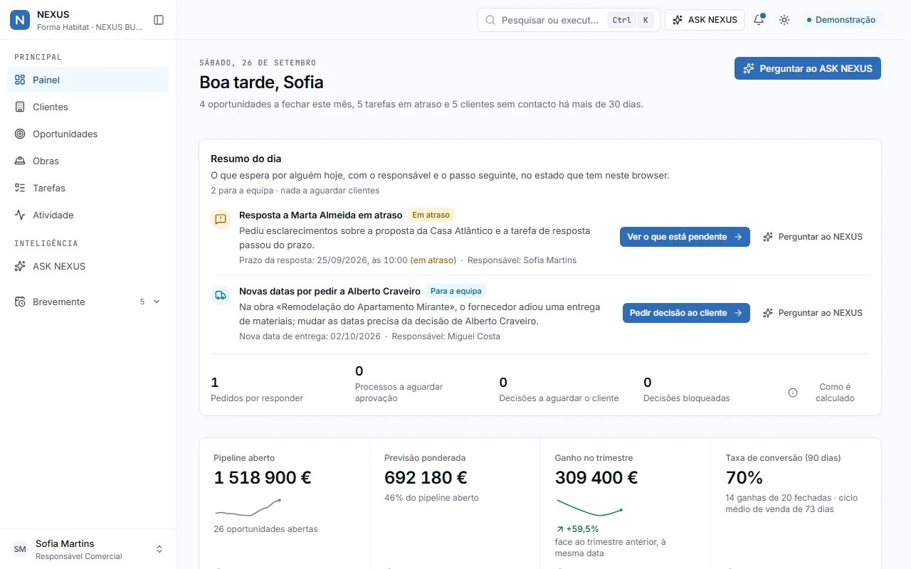 Captura do NEXUS nesta versão: o resumo do dia de Sofia Martins, com a resposta a Marta Almeida em atraso e as novas datas por pedir a Alberto Craveiro, cada assunto com o responsável e a ação seguinte.